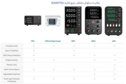 WANPTEK COMPARE