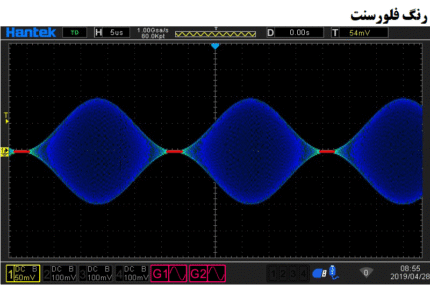MPO 6104D 4