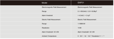 تستر سه بعدی میدان مغناطیسی EMF01 مستک