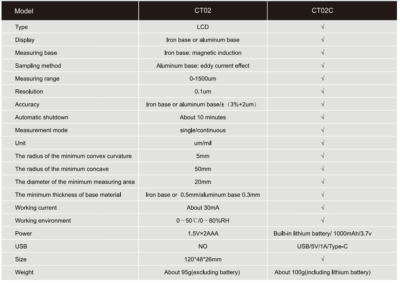 ضخامت سنج رنگ دیجیتال CT02C مستک