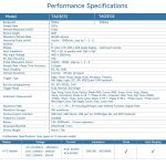 اسیلوسکوپ پرتابل و مولتیمتر HDS242 اوون 70 مگاهرتز 2 کانال با نرخ نمونه برداری 1GSa/s