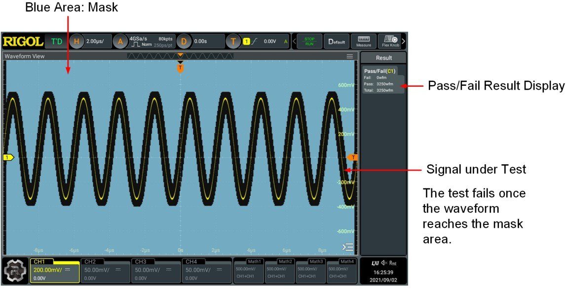 اسیلوسکوپ ریگول (RIGOL) DHO1102 - تصویر 7