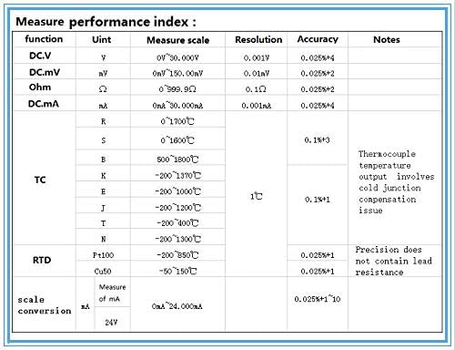 کالیبراتور فرآیند LB02 - تصویر 3