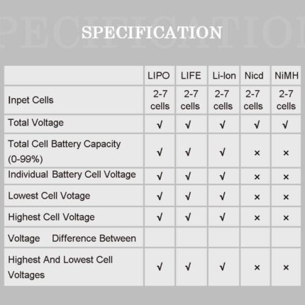 Cellmeter digital capacity controller4