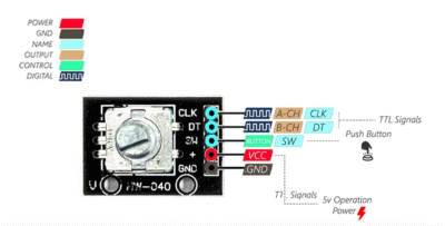 ماژول روتاری انکودر KY 040 دارای سوئیچ