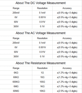 مولتی‌متر مچی دیجیتال CZDANG K8 19