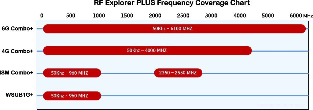 اسپکتروم آنالایزر 6G COMBO PLUS - تصویر 3