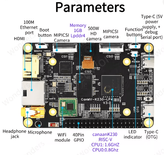 برد دیسکاوری CanMV K230 V3.0