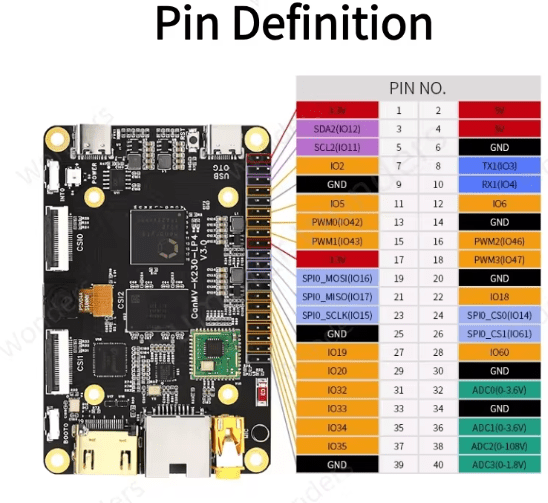برد دیسکاوری CanMV K230 V3.0 - تصویر 2