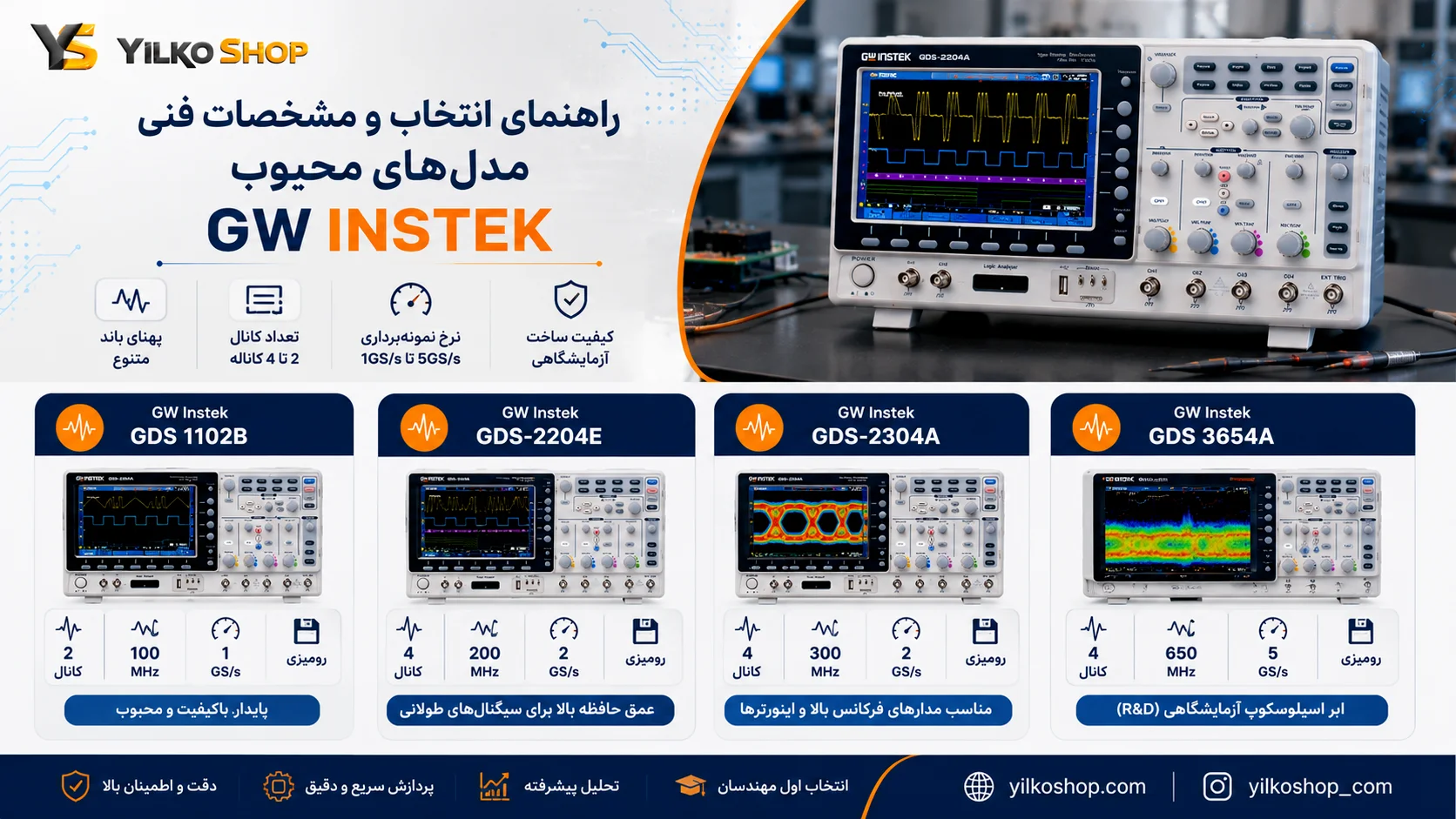 راهنمای انتخاب و مشخصات فنی مدلهای محبوب اسیلوسکوپ GW INSTEK شامل مدلهای GDS-1102B، GDS-2204E، GDS-2304A و GDS-3654A با بررسی تعداد کانال، پهنای باند و نرخ نمونهبرداری.