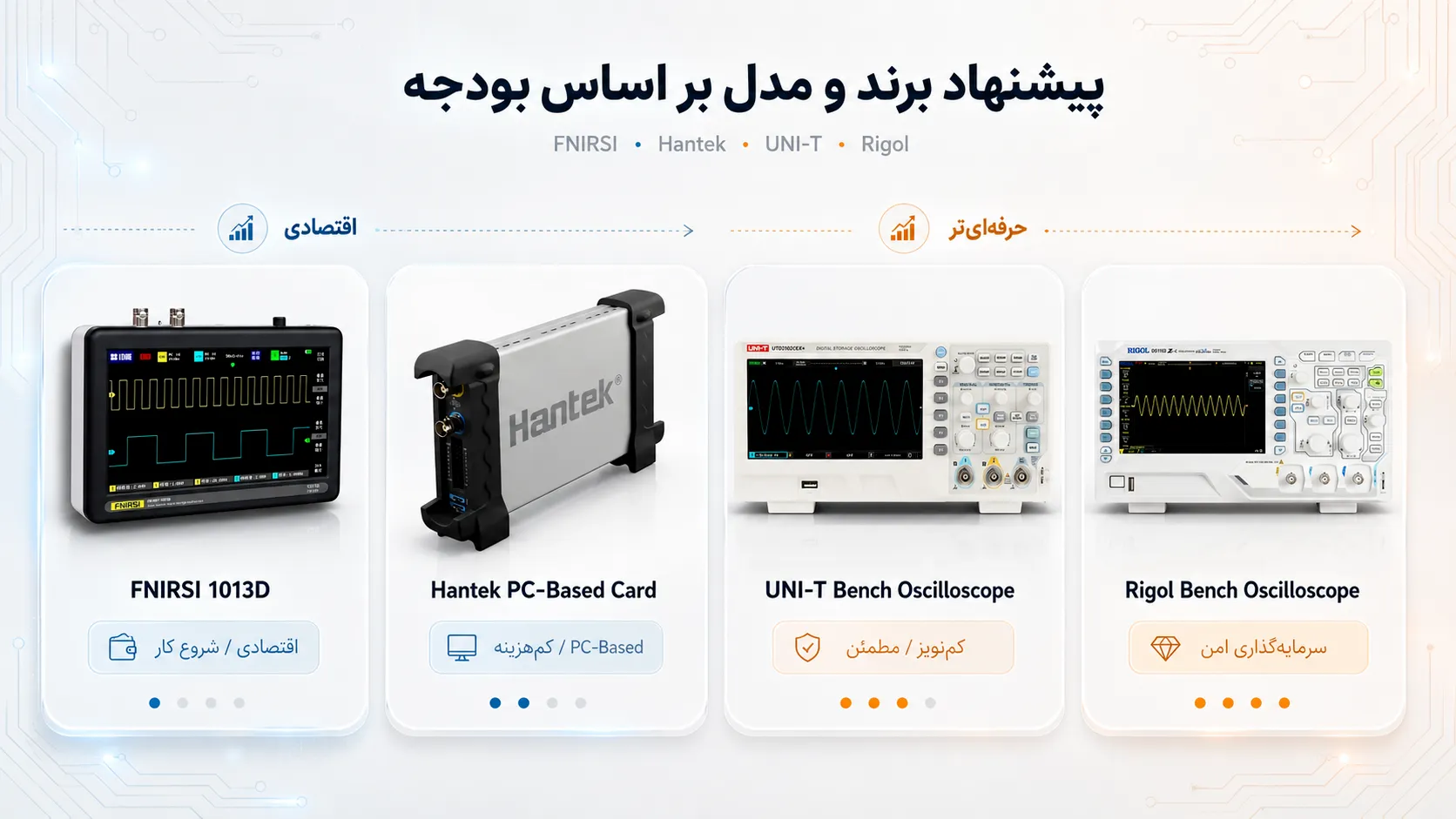 پیشنهاد بهترین برندها و مدل های اسیلوسکوپ برای تعمیرات موبایل بر اساس بودجه در ایلکوشاپ