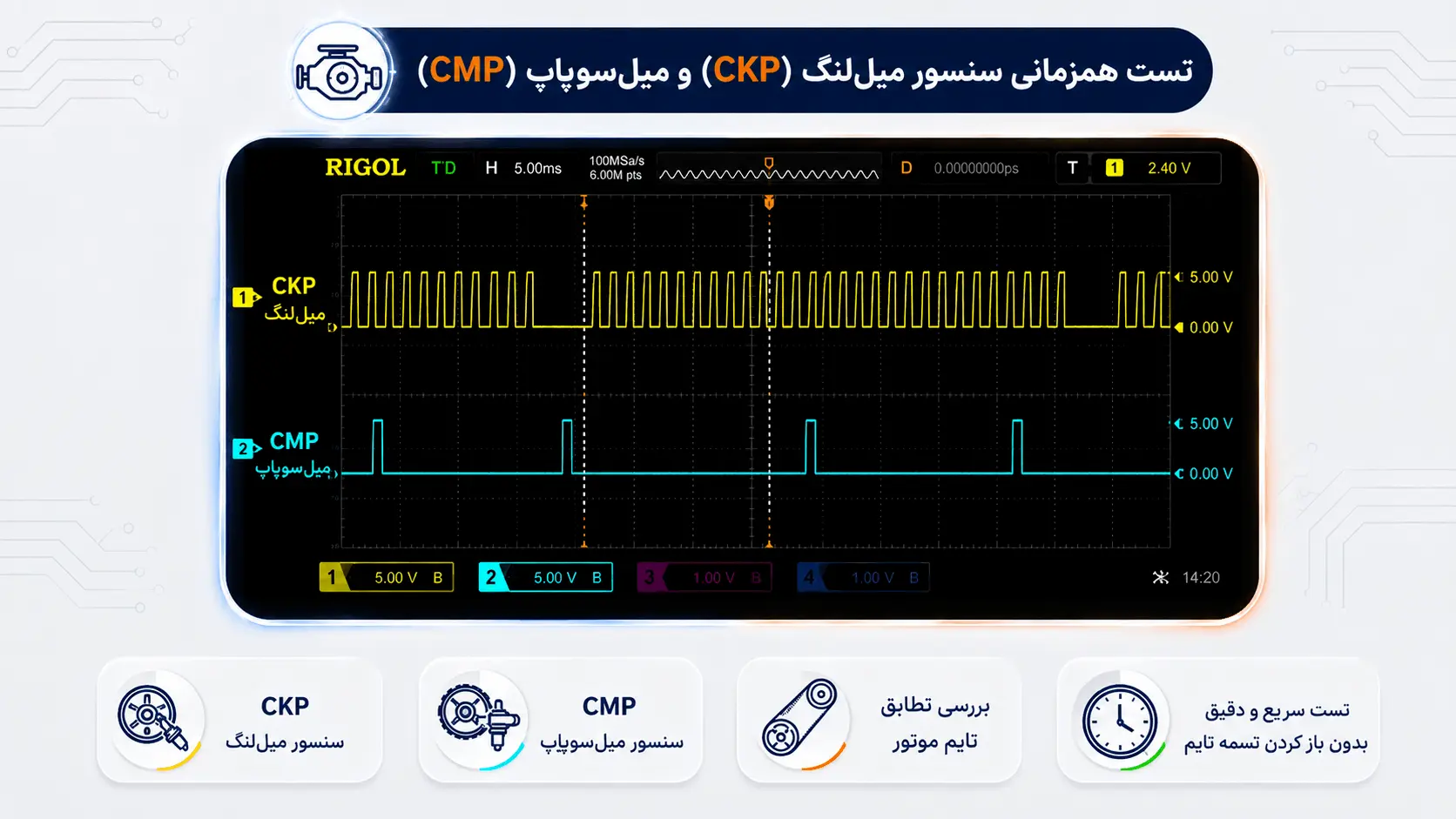 شکل موج سنسور دور موتور و میل سوپاپ روی اسیلوسکوپ دو کاناله جهت عیب یابی بدون باز کردن تسمه تایم