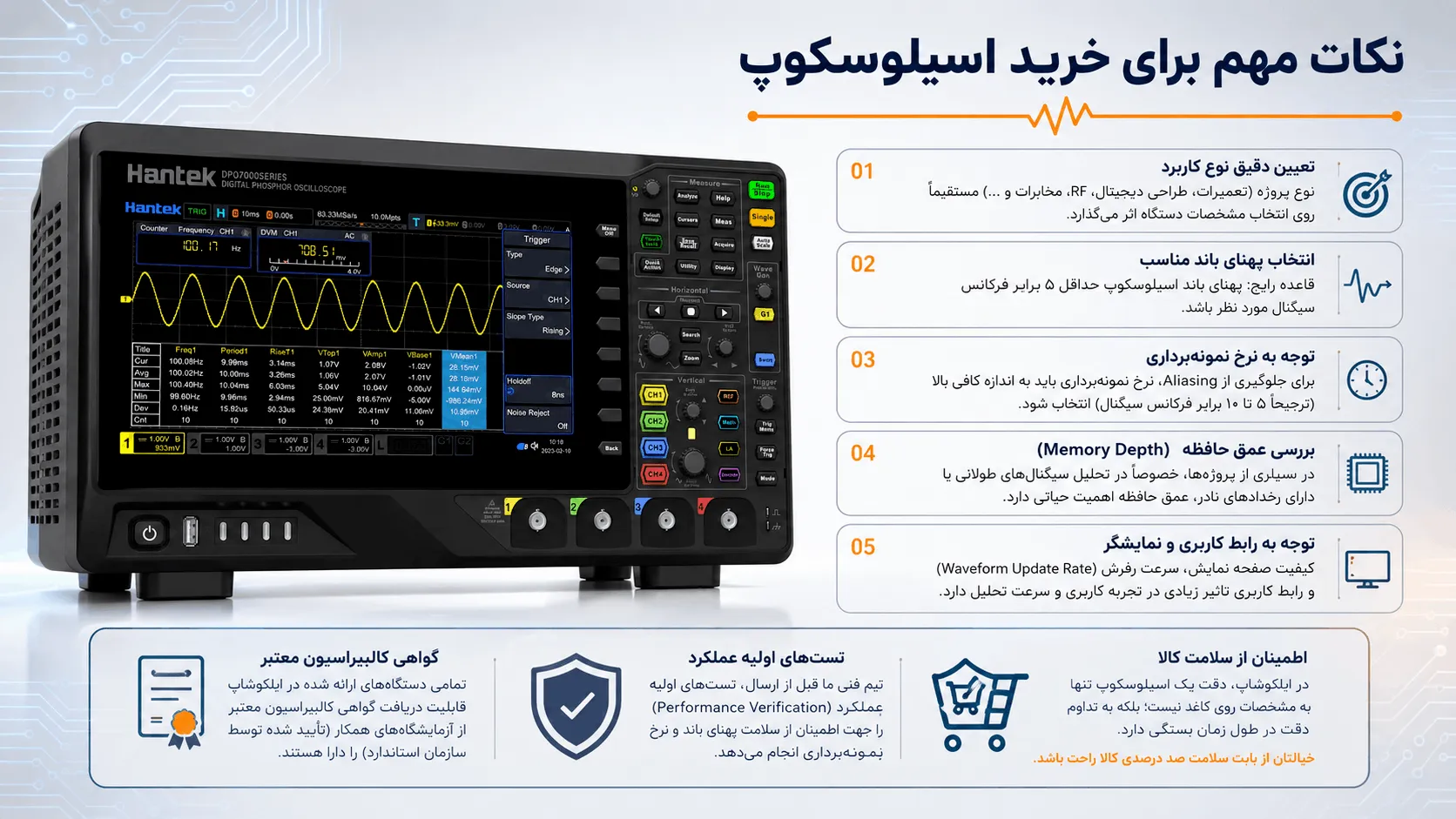مهمترین نکات برای خرید اسیلوسکوپ شامل تعیین پهنای باند، نرخ نمونهبرداری و گواهی کالیبراسیون معتبر
