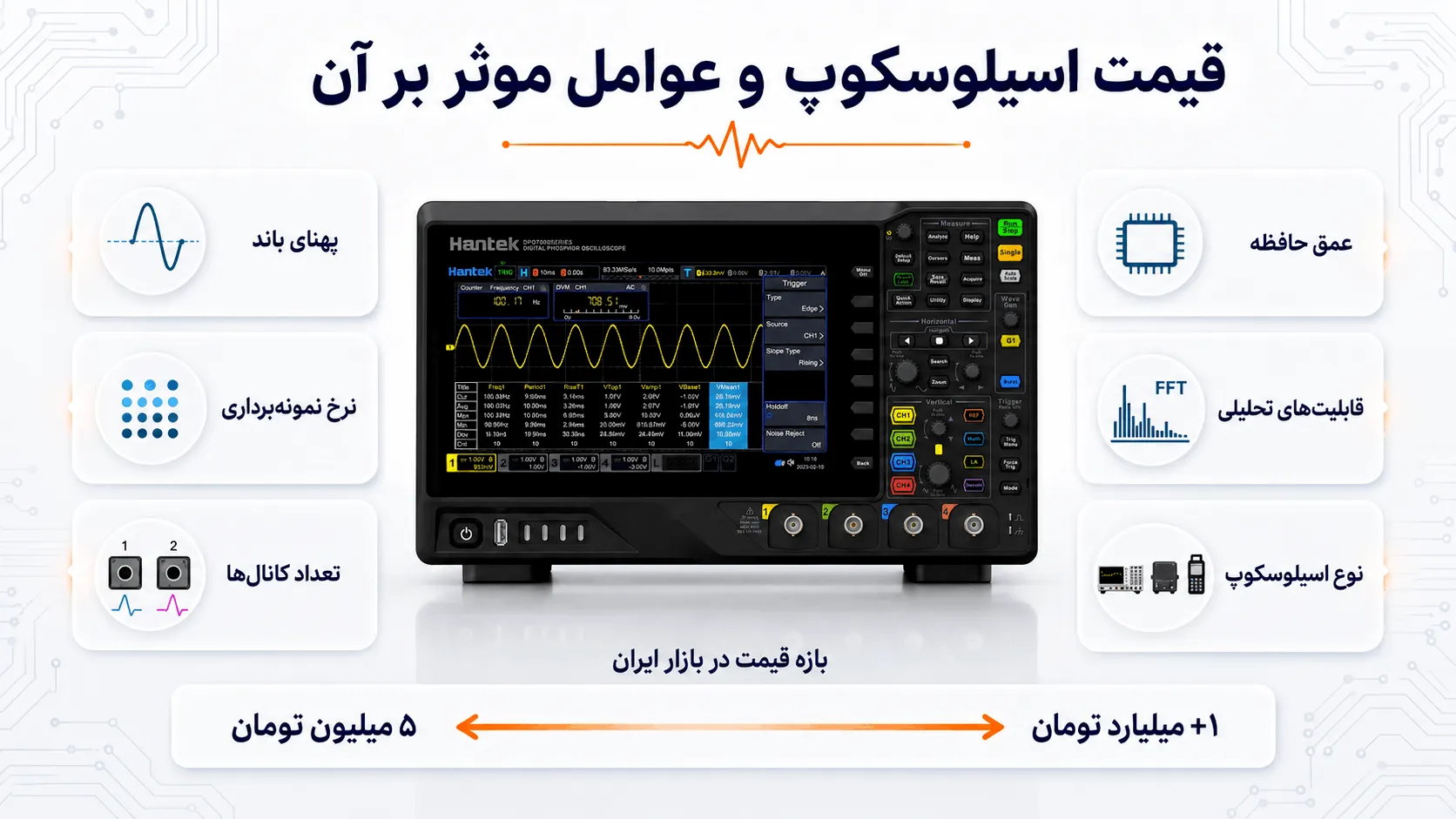 اینفوگرافیک عوامل موثر بر قیمت اسیلوسکوپ مانند پهنای باند، نرخ نمونهبرداری و بازه قیمت در بازار ایران
