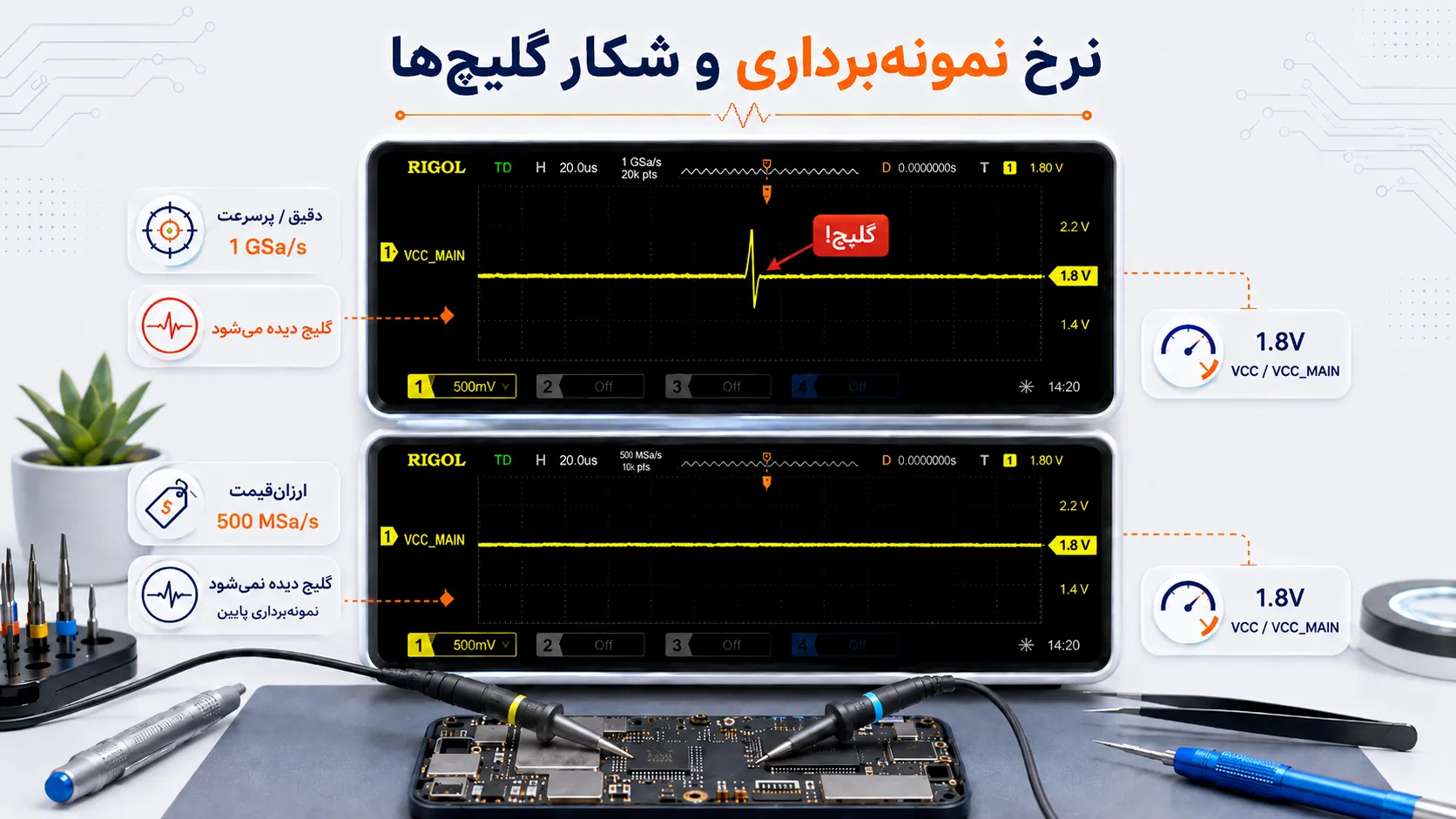 اهمیت نرخ نمونه برداری اسیلوسکوپ در شکار گلیچ ها و نویزهای سریع برد موبایل