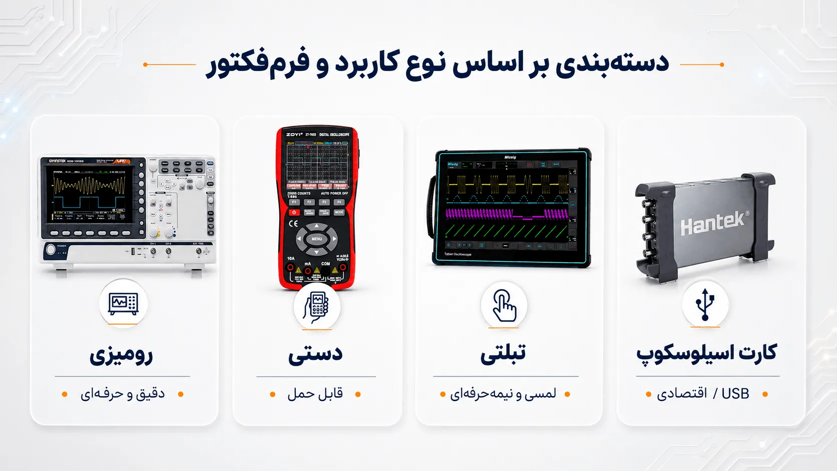 دستهبندی انواع اسیلوسکوپ بر اساس فرم فکتور شامل مدلهای رومیزی، دستی، تبلتی و کارت اسیلوسکوپ