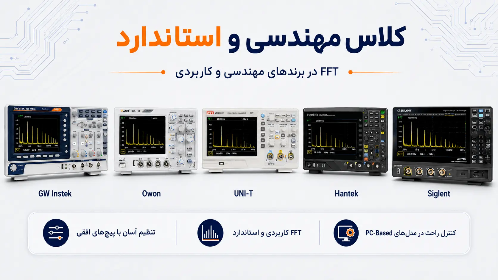 مقایسه قابلیت FFT استاندارد و کاربردی در اسیلوسکوپهای کلاس مهندسی از برندهای اوون (Owon)، یونیتی (UNI-T)، هانتک (Hantek)، جی دبلیو اینستک (GW Instek) و سیگلنت (Siglent)