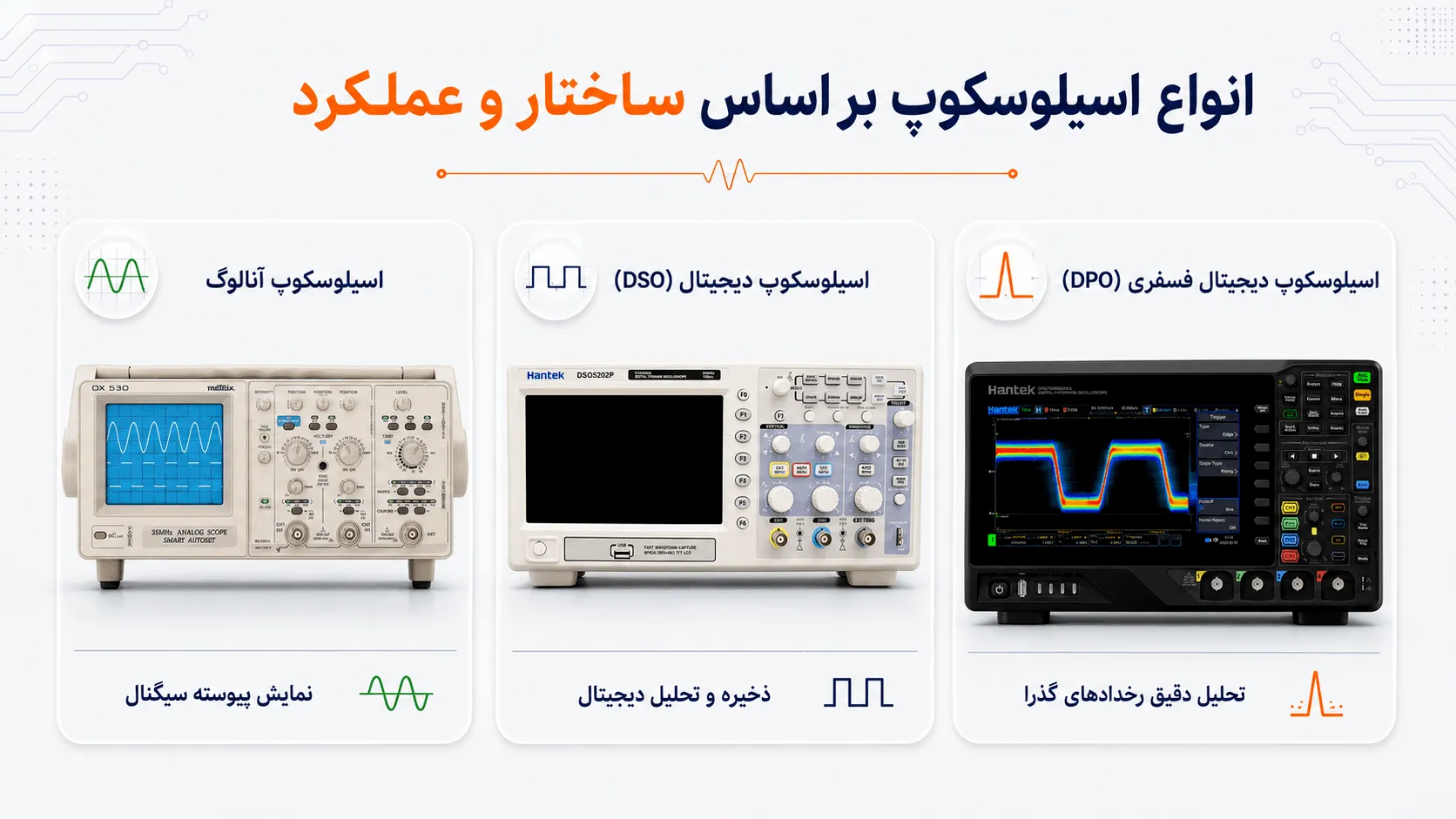 انواع اسیلوسکوپ بر اساس ساختار و عملکرد شامل مدلهای آنالوگ، دیجیتال DSO و دیجیتال فسفری DPO