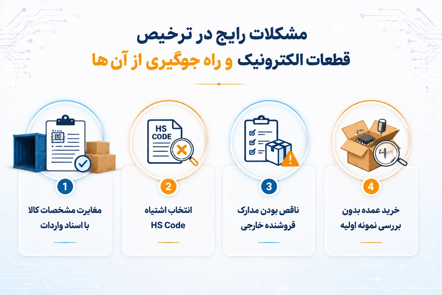 اینفوگرافیک مشکلات رایج در ترخیص قطعات الکترونیک و راه جلوگیری از آنها