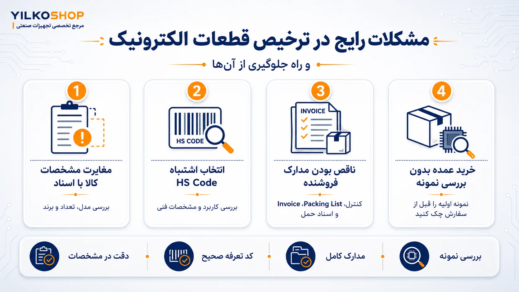 اینفوگرافیک مشکلات رایج در ترخیص قطعات الکترونیک و راه جلوگیری از آنها