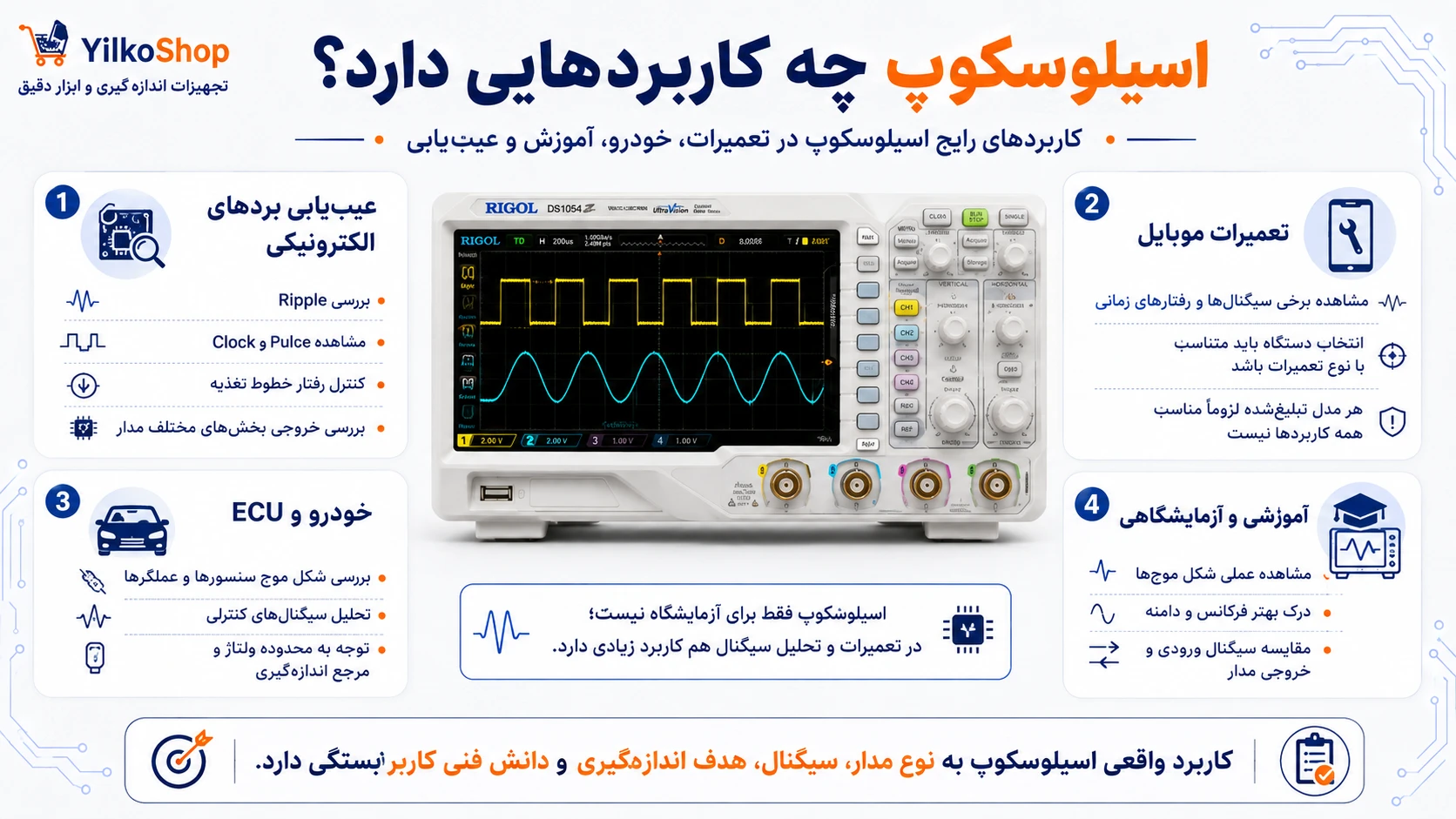 اینفوگرافیک کاربردهای اسیلوسکوپ در عیبیابی بردهای الکترونیکی، تعمیرات موبایل، خودرو و ECU، و آموزش و آزمایشگاه