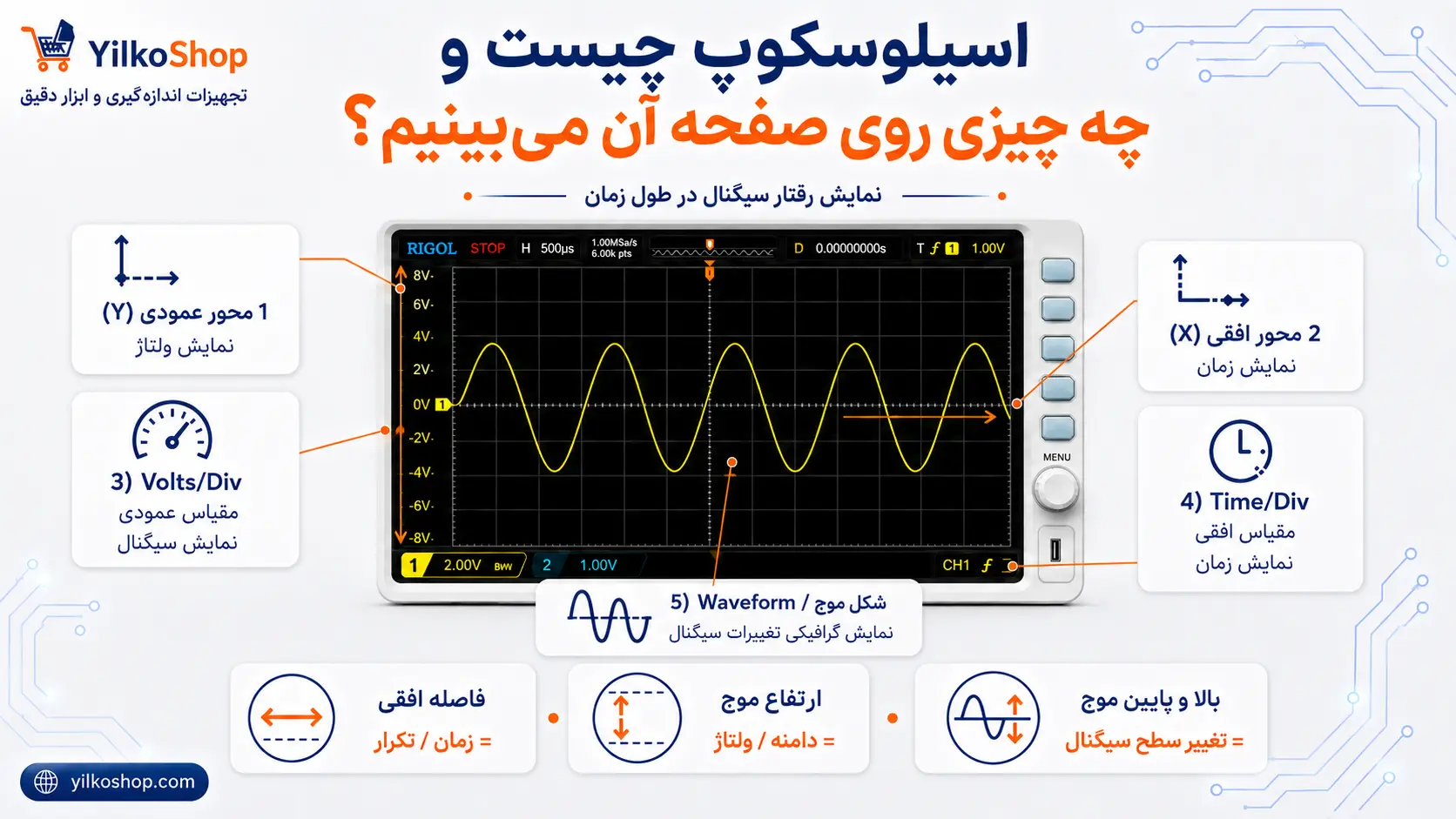 اینفوگرافیک آشنایی با آنچه روی صفحه اسیلوسکوپ میبینیم؛ محور ولتاژ، محور زمان و شکل موج